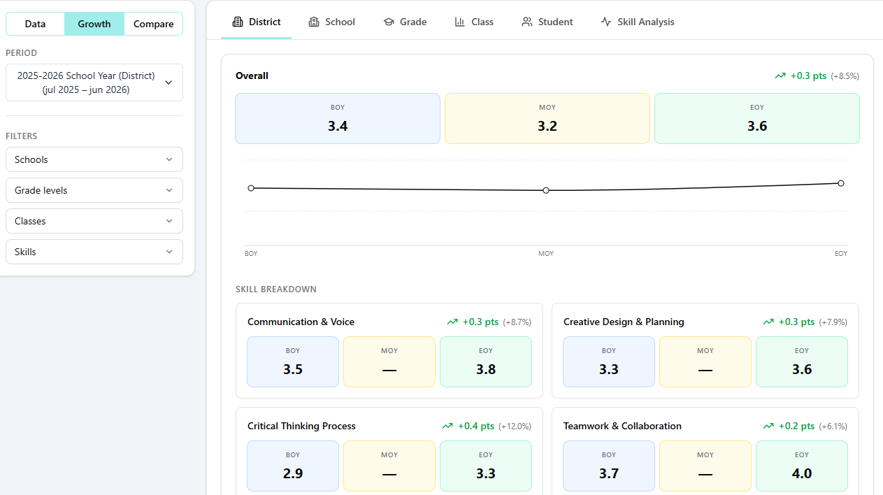 Growth you can actually track