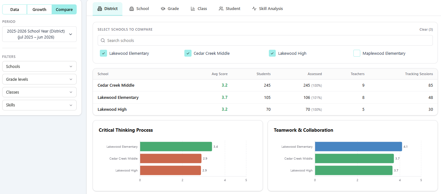 Compare schools and programs