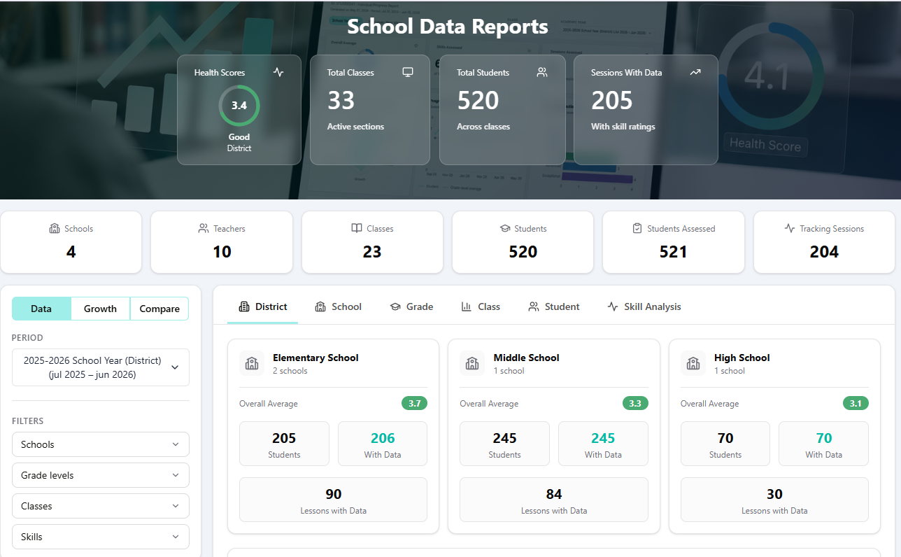 District health at a glance