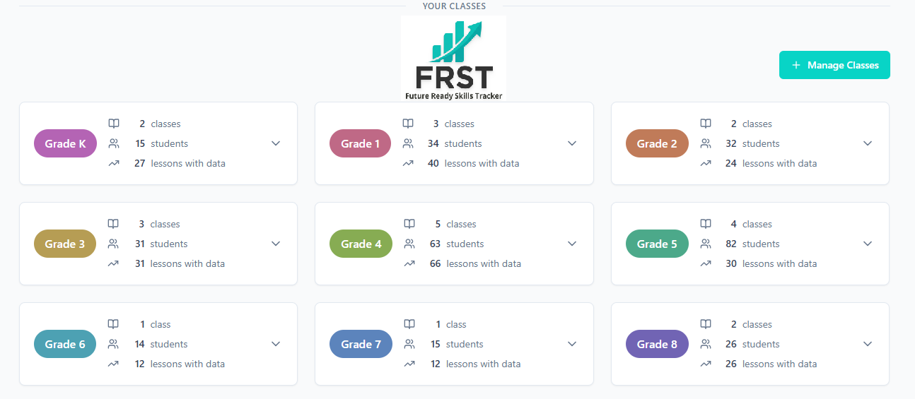 FRST dashboard showing student skill tracking across grade levels
